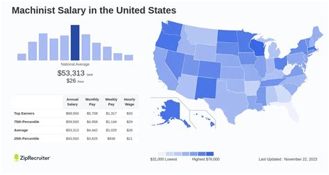 Machinist Salary in MY (October, 2024) 